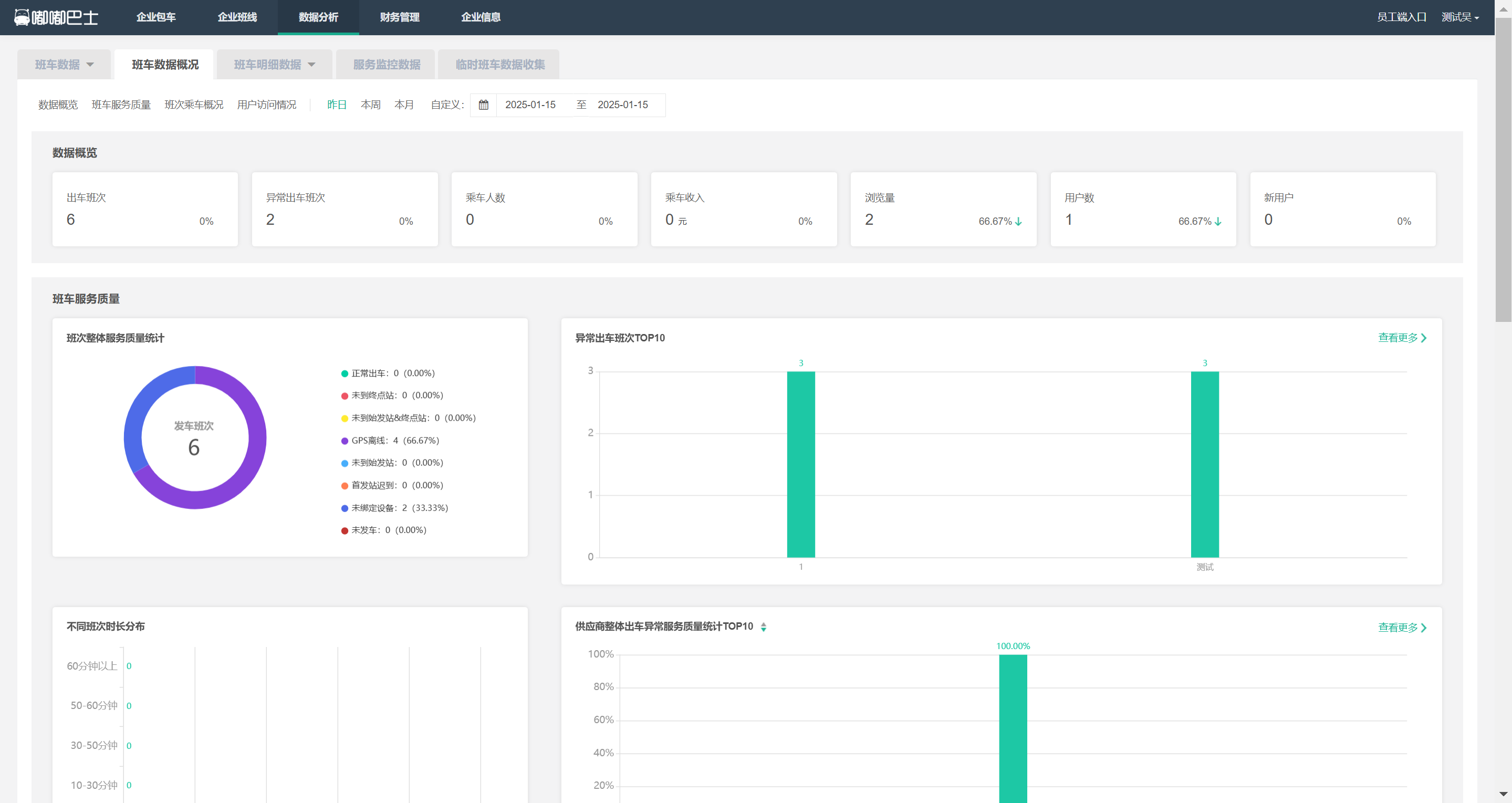 班车数据概况界面