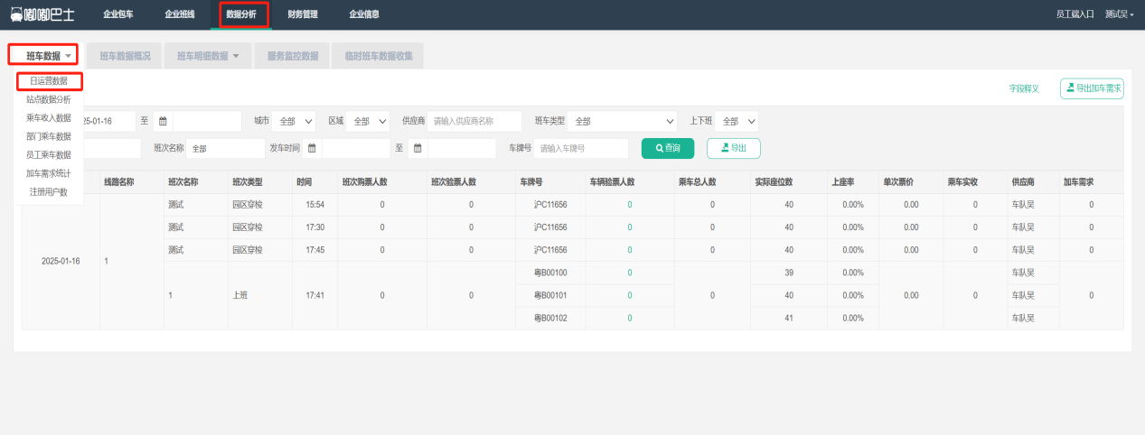 日运营数据界面
